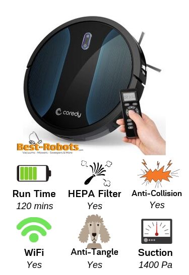 Infographic Detailing the Coredy Pet Robot Vacuum Features