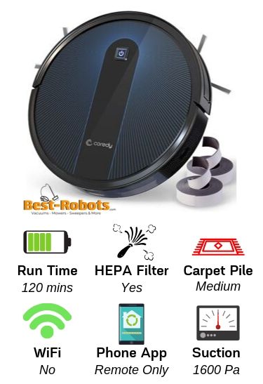 Chart of the Coredy Robot Vacuum Features