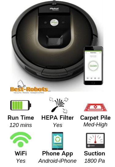Infographic of the features benefits of the Roomba 980
